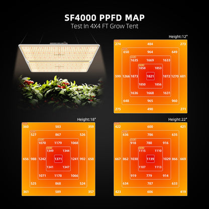 Spider Farmer SF4000 450W Dimmable Full Spectrum LED Grow Light - Midwest Grow LLC