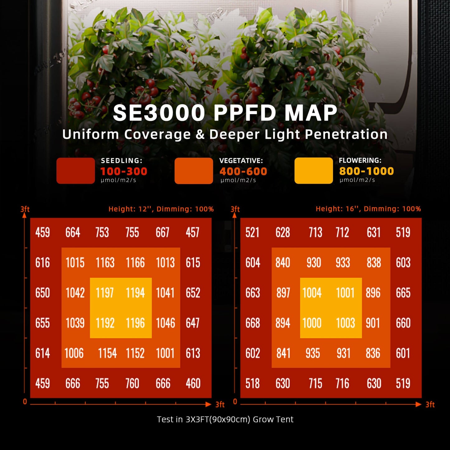 Spider Farmer SE3000 300W Dimmable Full Spectrum LED Grow Light - Midwest Grow LLC