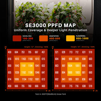 Spider Farmer SE3000 300W Dimmable Full Spectrum LED Grow Light - Midwest Grow LLC