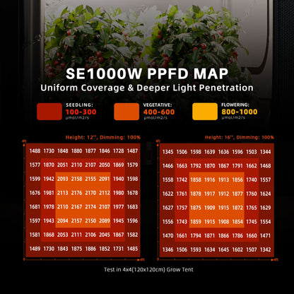 Spider Farmer SE1000W 1000W Dimmable Full Spectrum CO2 LED Grow Light - Midwest Grow LLC
