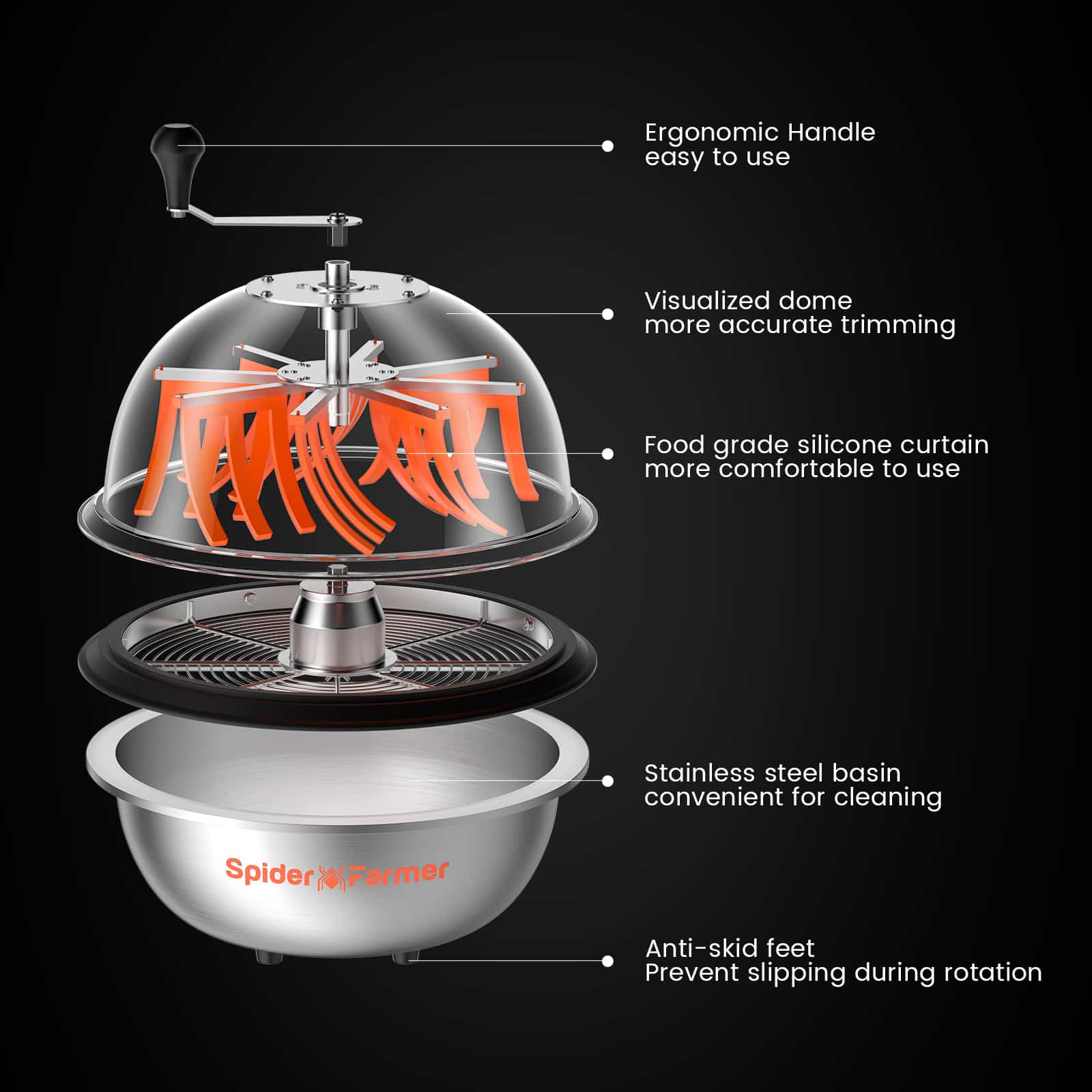 Spider Farmer 16" Bowl Leaf Trimmer - Midwest Grow LLC