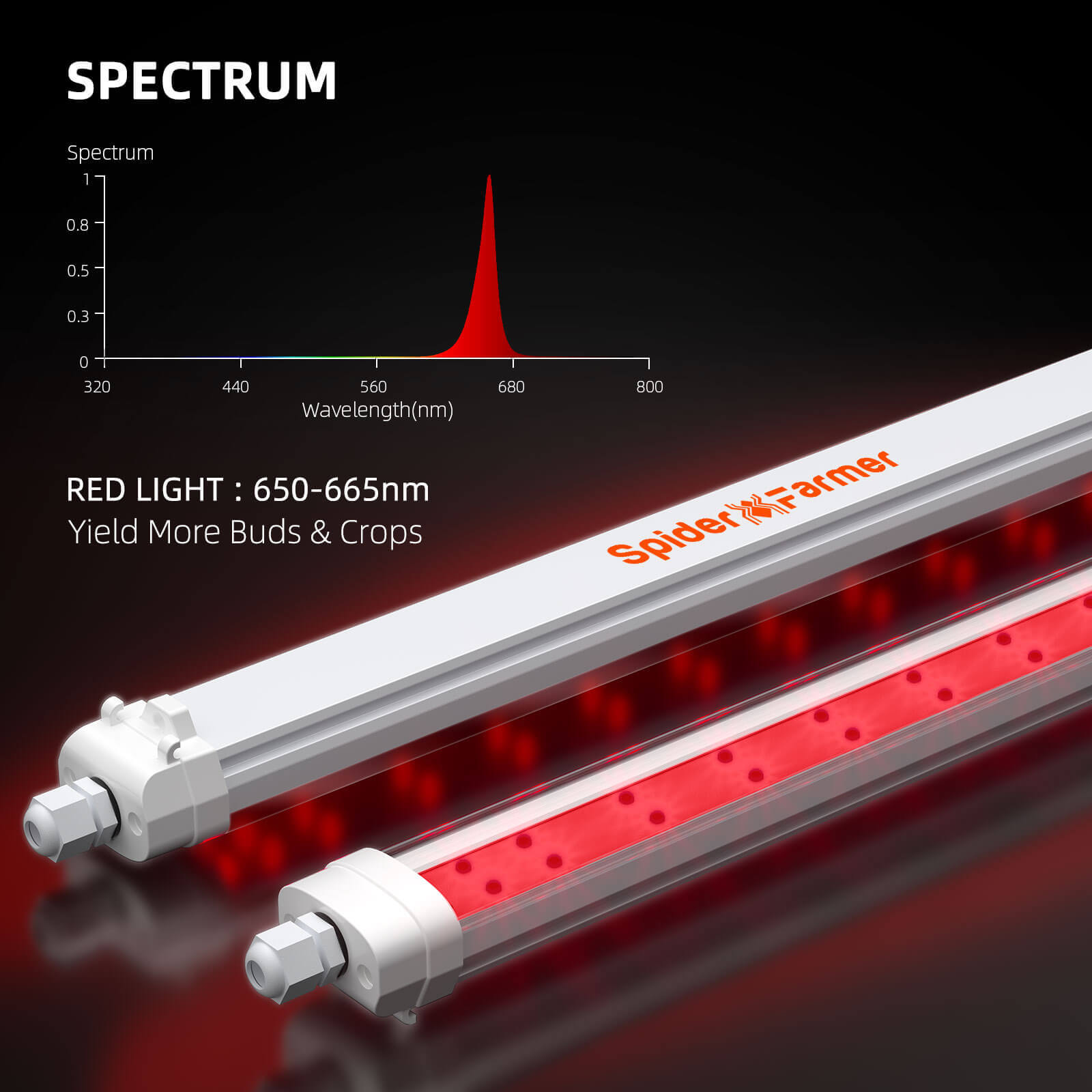 Spider Farmer GlowR80 80W 660nm Supplemental Deep Red LED Grow Light - Midwest Grow LLC