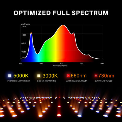 Spider Farmer SF1000D 100W Full Spectrum LED Grow Light - Midwest Grow LLC