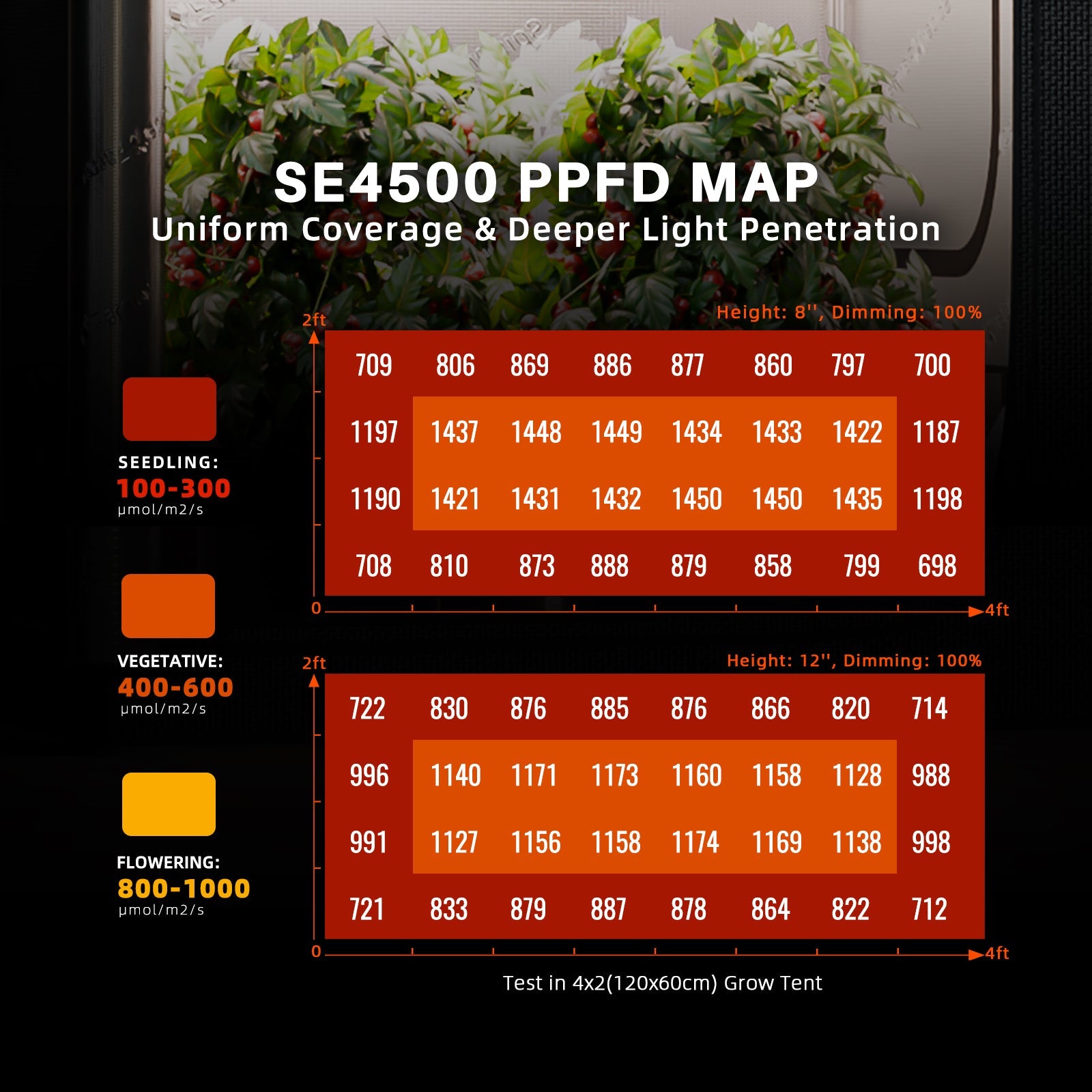 Spider Farmer SE4500 450W Dimmable Full Spectrum LED Grow Light - Midwest Grow LLC