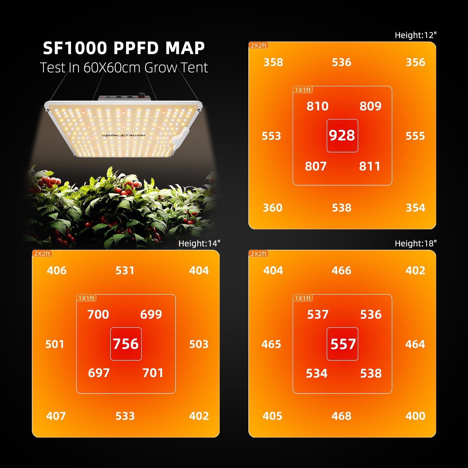 Spider Farmer SF1000 100W Dimmable Full Spectrum LED Grow Light - Midwest Grow LLC