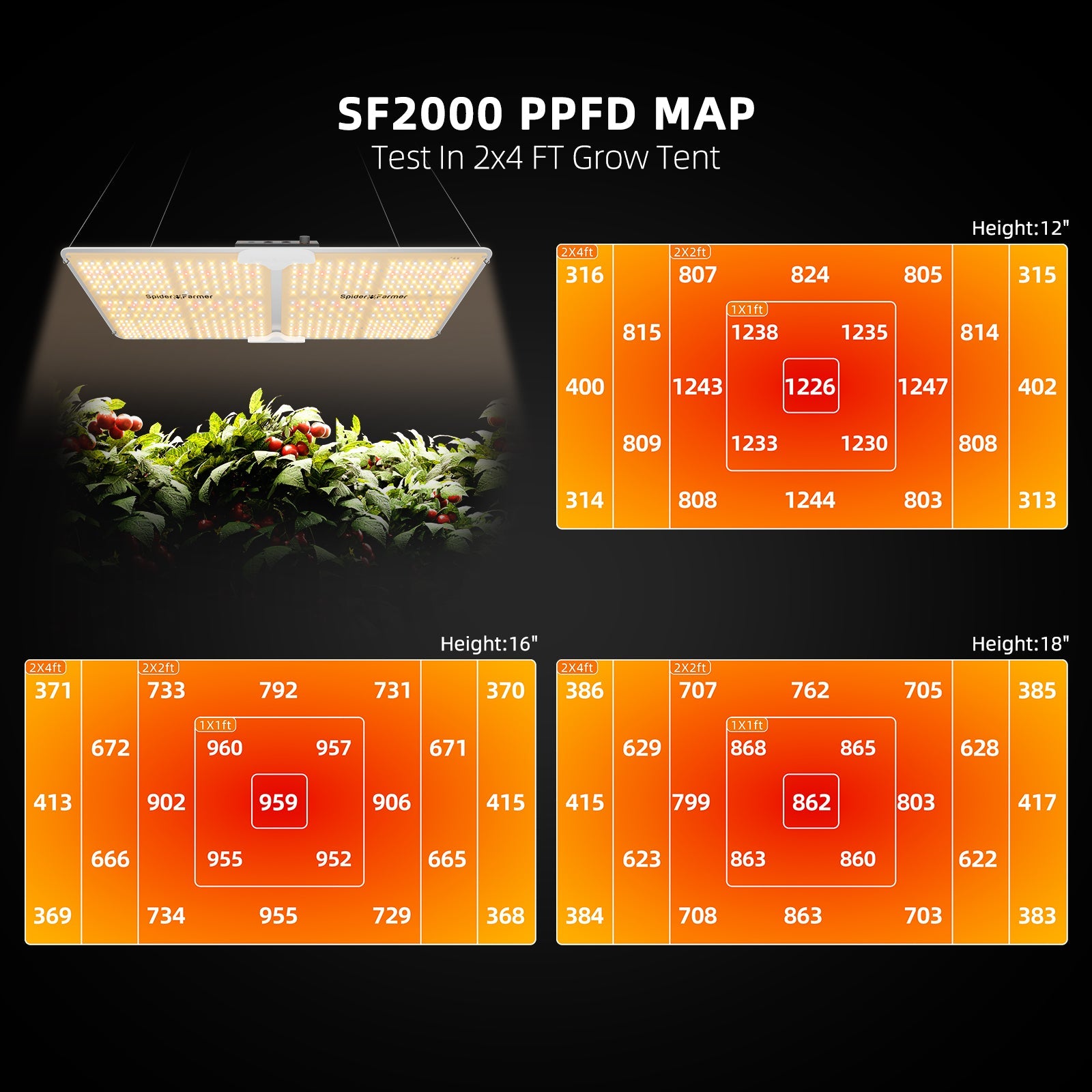 Spider Farmer SF2000 200W Dimmable Full Spectrum LED Grow Light - Midwest Grow LLC