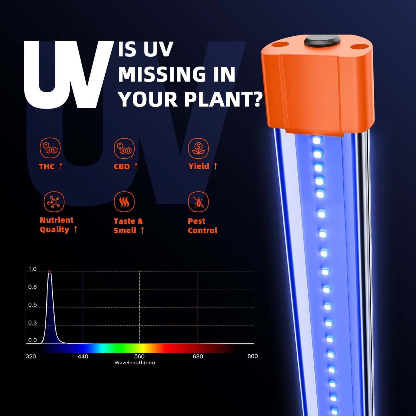 Spider Farmer UV30 & IR16 Supplemental UV & Infrared LED Grow Light Bar Set - Midwest Grow LLC