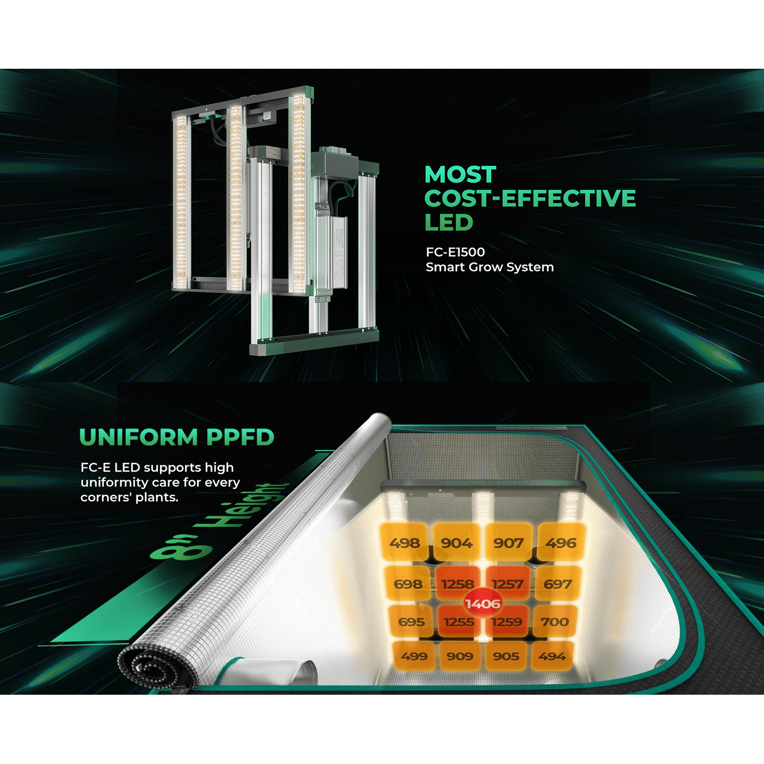 Mars Hydro FC-E1500 150W Bridgelux LED Grow Light - Midwest Grow LLC