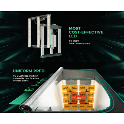 Mars Hydro FC-E1500 150W Bridgelux LED Grow Light - Midwest Grow LLC