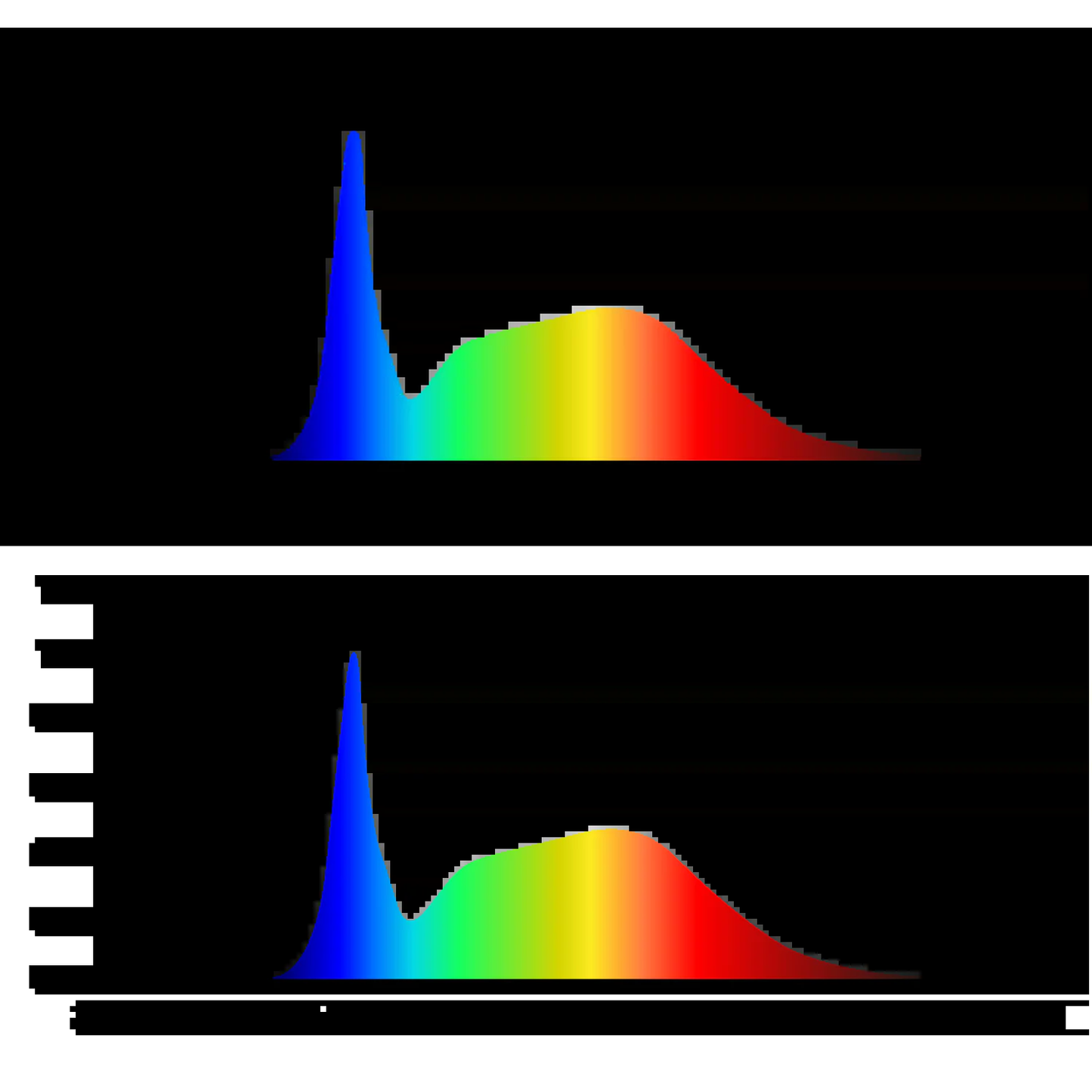 Grand Master LEDs Master 4 Veg 490W LED Grow Light - Midwest Grow LLC