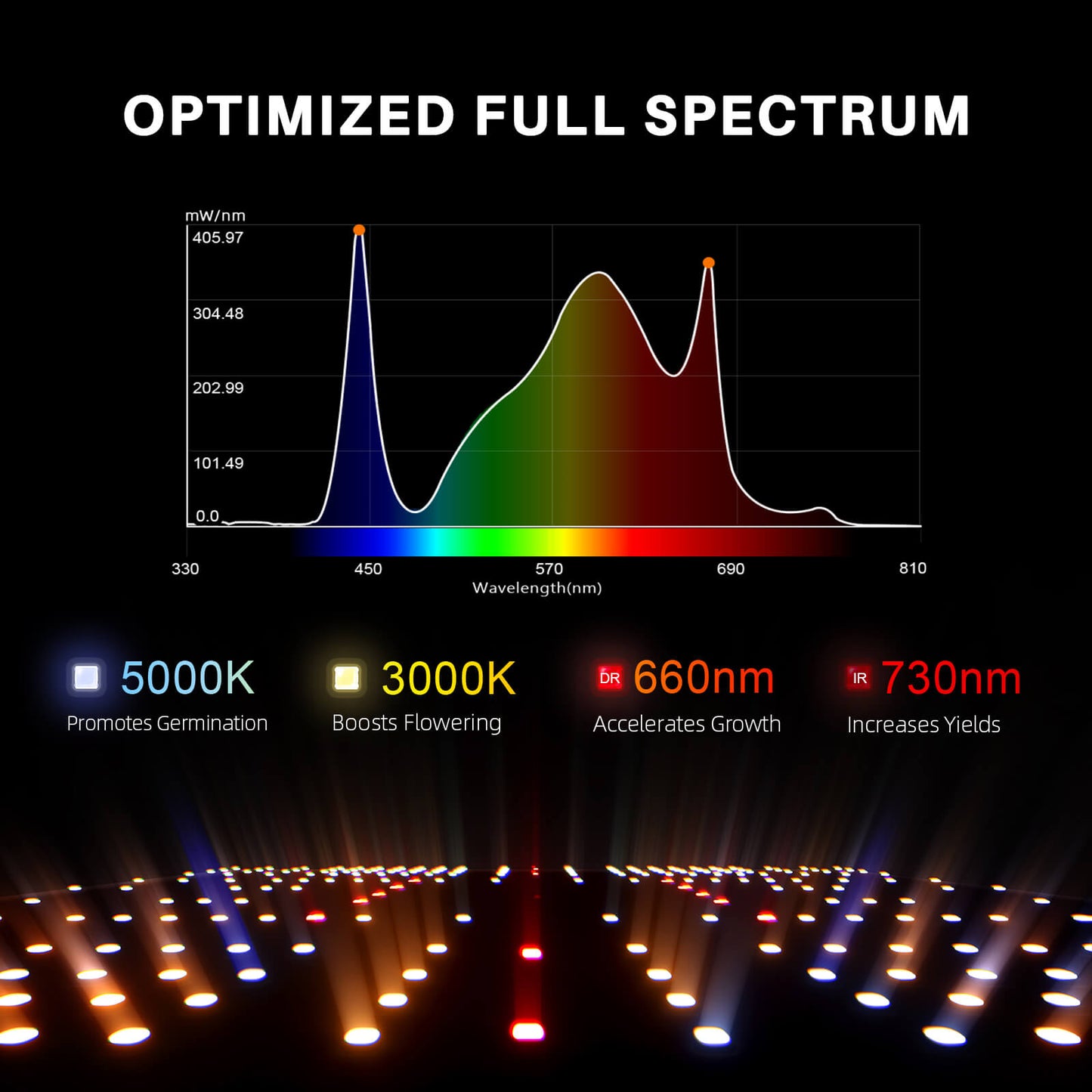 Spider Farmer SF1000 100W Dimmable Full Spectrum LED Grow Light - Midwest Grow LLC