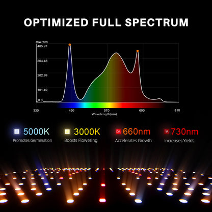 Spider Farmer SF1000 100W Dimmable Full Spectrum LED Grow Light - Midwest Grow LLC