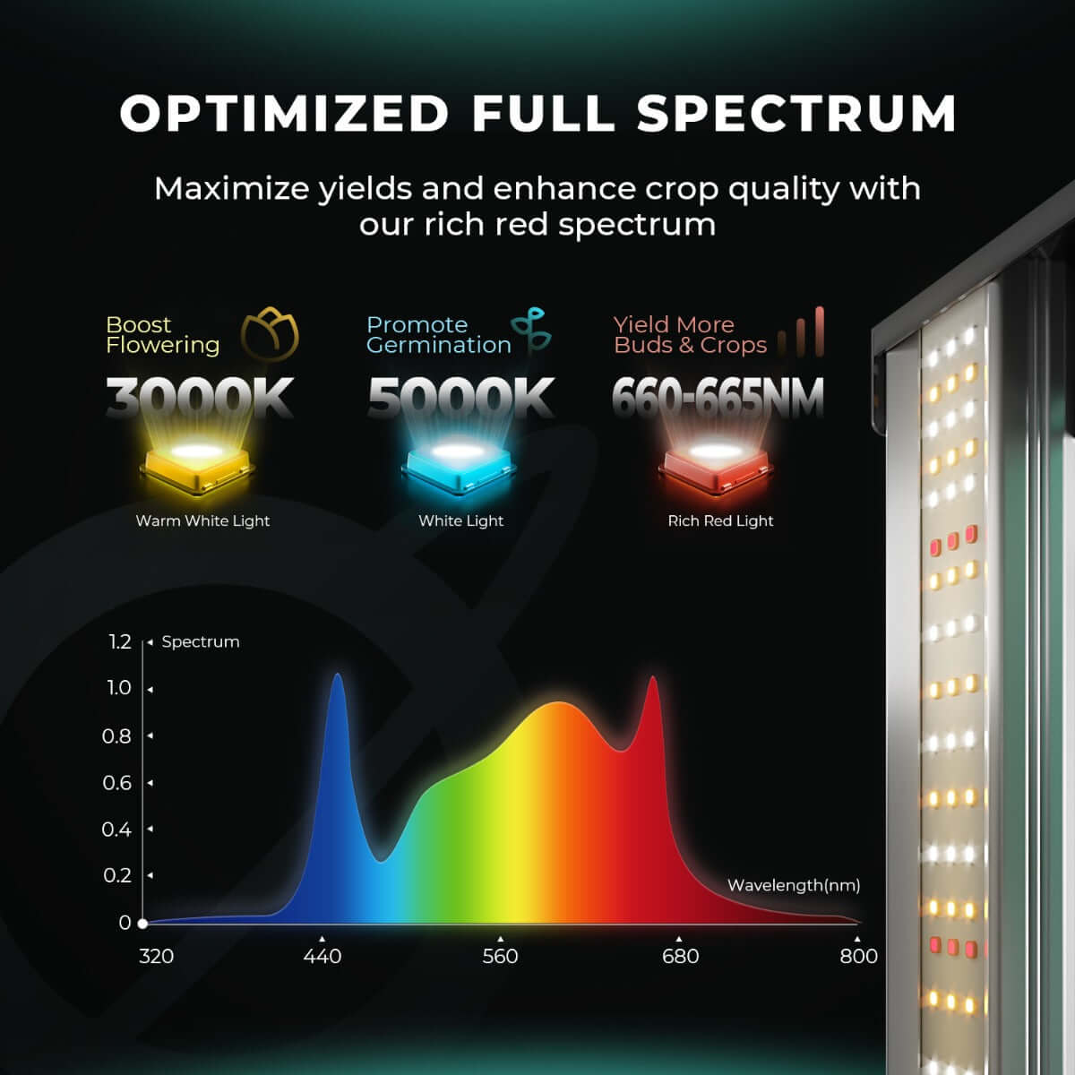Mars Hydro FC1500-EVO LED Grow Light + 2.3' x 2.3' Grow Tent + iFresh Inline Fan Combo with Temperature and Humidity Controller - Midwest Grow LLC