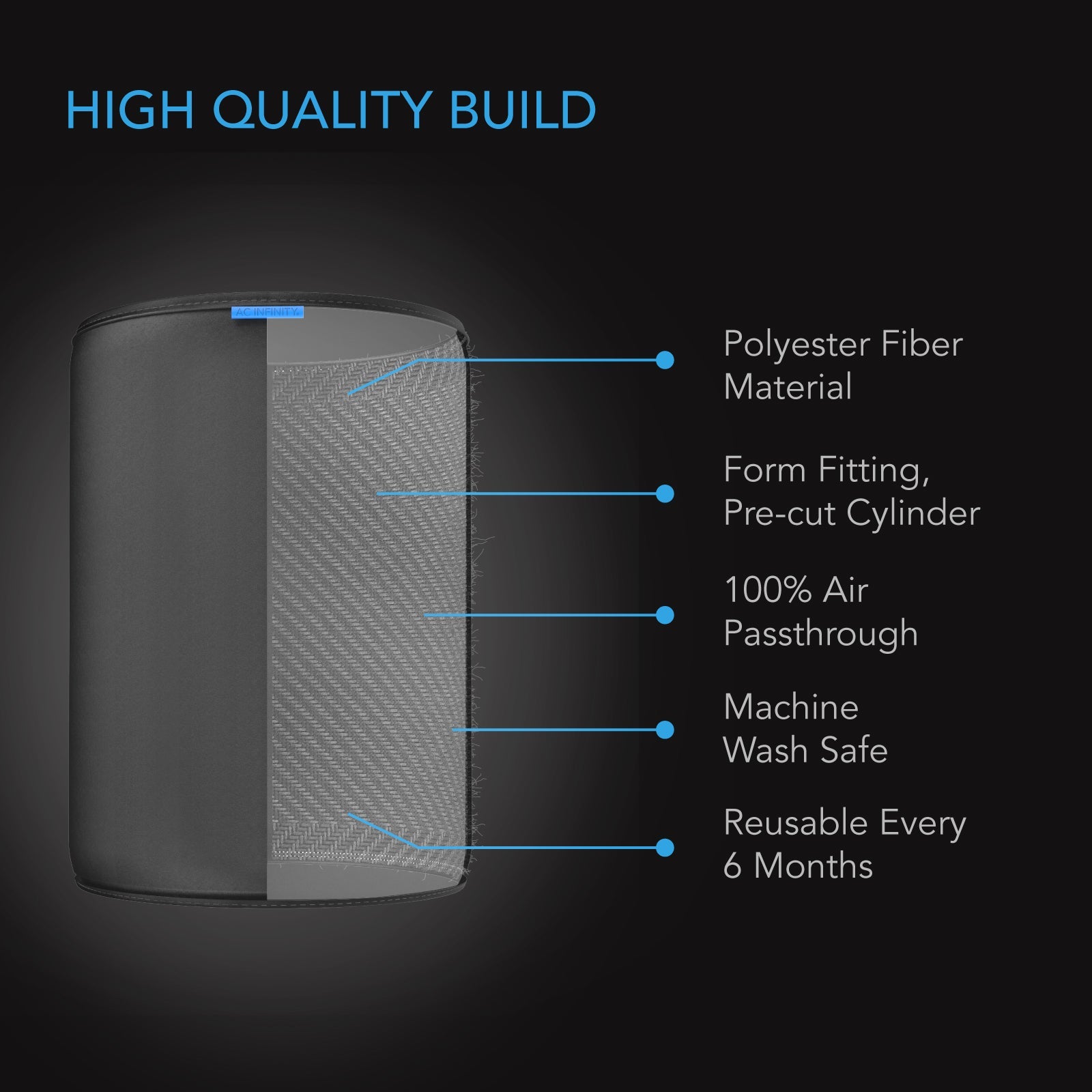 AC Infinity Pre-Filter Cloth for Inline Carbon Filter, 6-Inch, 2-Pack - Midwest Grow LLC