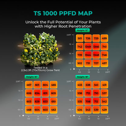 Mars Hydro TS 1000 LED Grow Light + 2.3' x 2.3' Grow Tent + Inline Fan Combo with Speed Controller - Midwest Grow LLC