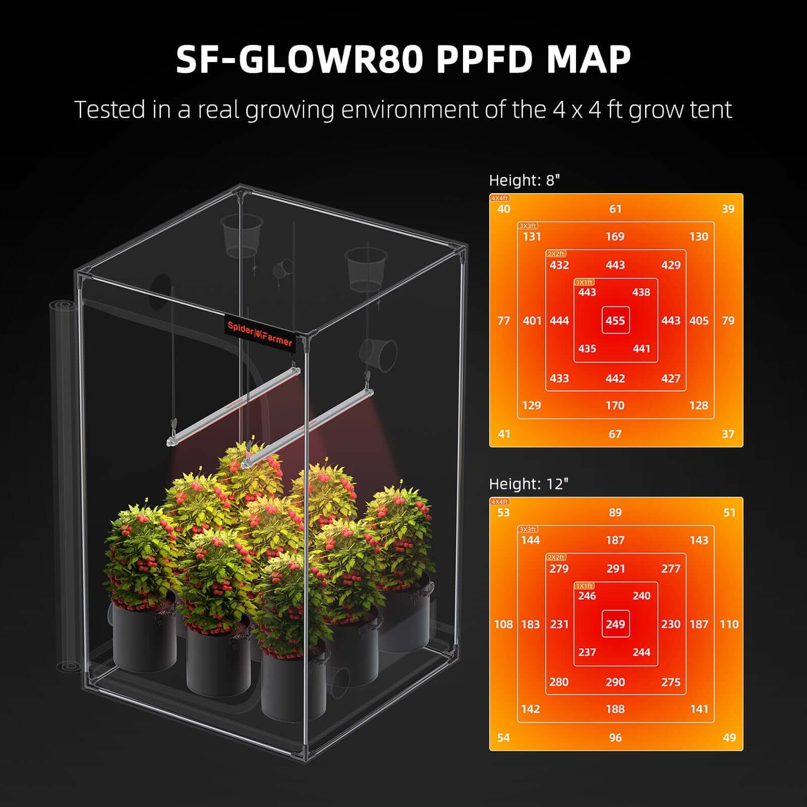 Spider Farmer GlowR80 80W 660nm Supplemental Deep Red LED Grow Light - Midwest Grow LLC
