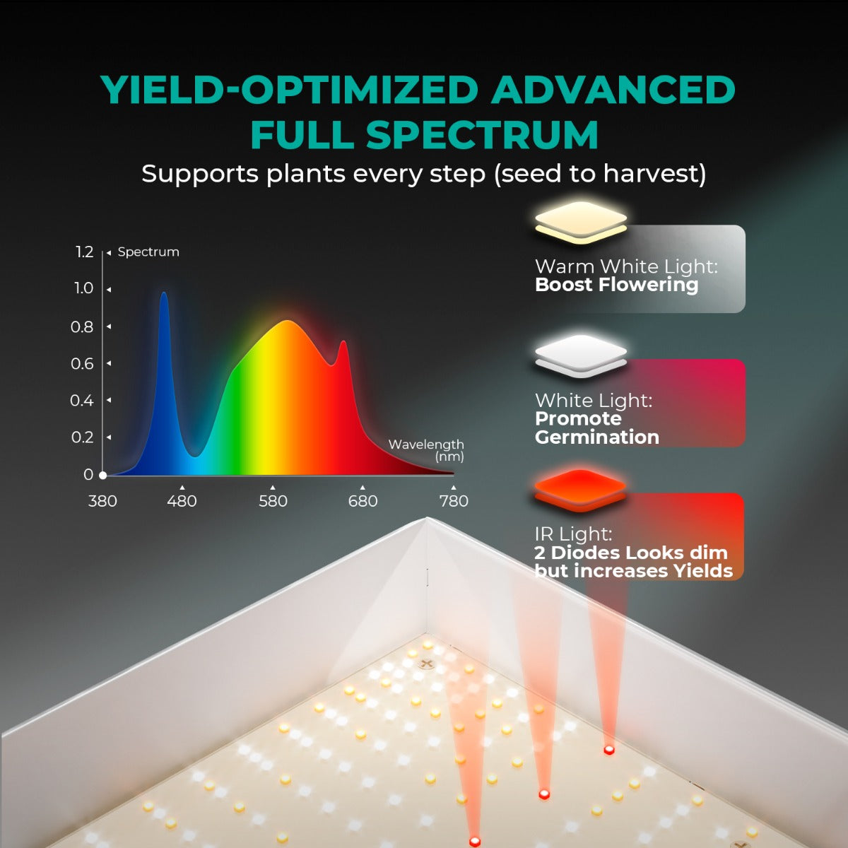 Mars Hydro TS 600 LED Grow Light + 2' x 2' Grow Tent + Inline Fan Combo with Speed Controller - Midwest Grow LLC