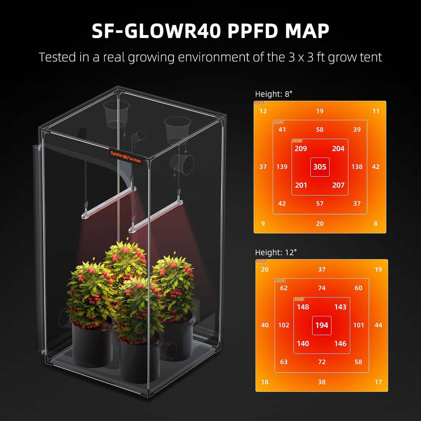 Spider Farmer GlowR40 40W 660nm Supplemental Deep Red LED Grow Light - Midwest Grow LLC