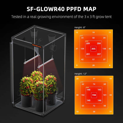 Spider Farmer GlowR40 40W 660nm Supplemental Deep Red LED Grow Light - Midwest Grow LLC