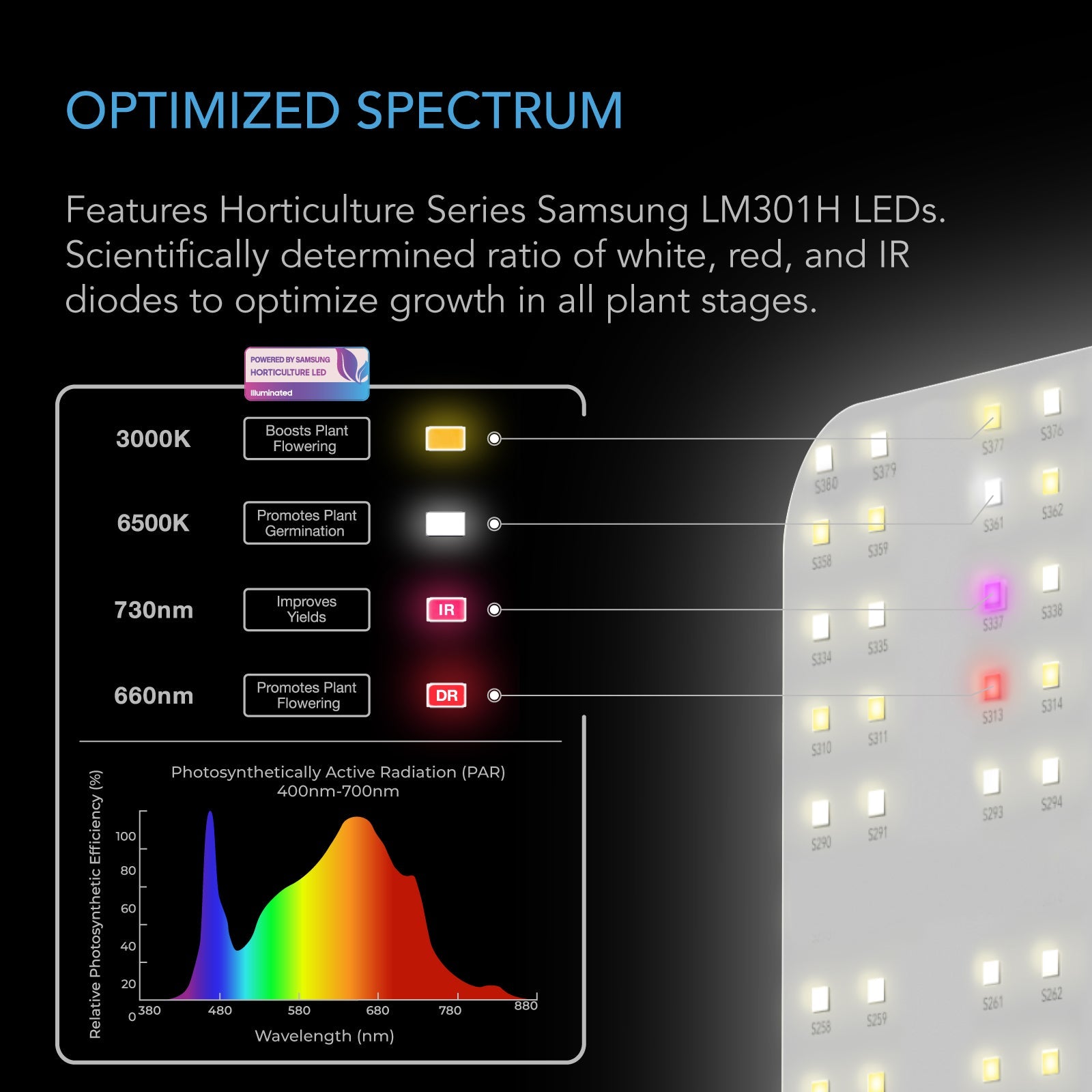 AC Infinity IONBOARD S33, Full Spectrum LED Grow Light 240W, Samsung LM301B, 3x3 Ft. Coverage - Midwest Grow LLC