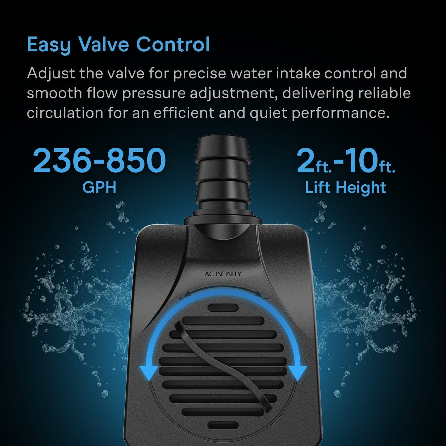 AC Infinity Submersible Water Pump, 10-Feet Lift Height, 792 GPH (3000 L/H) - Midwest Grow LLC