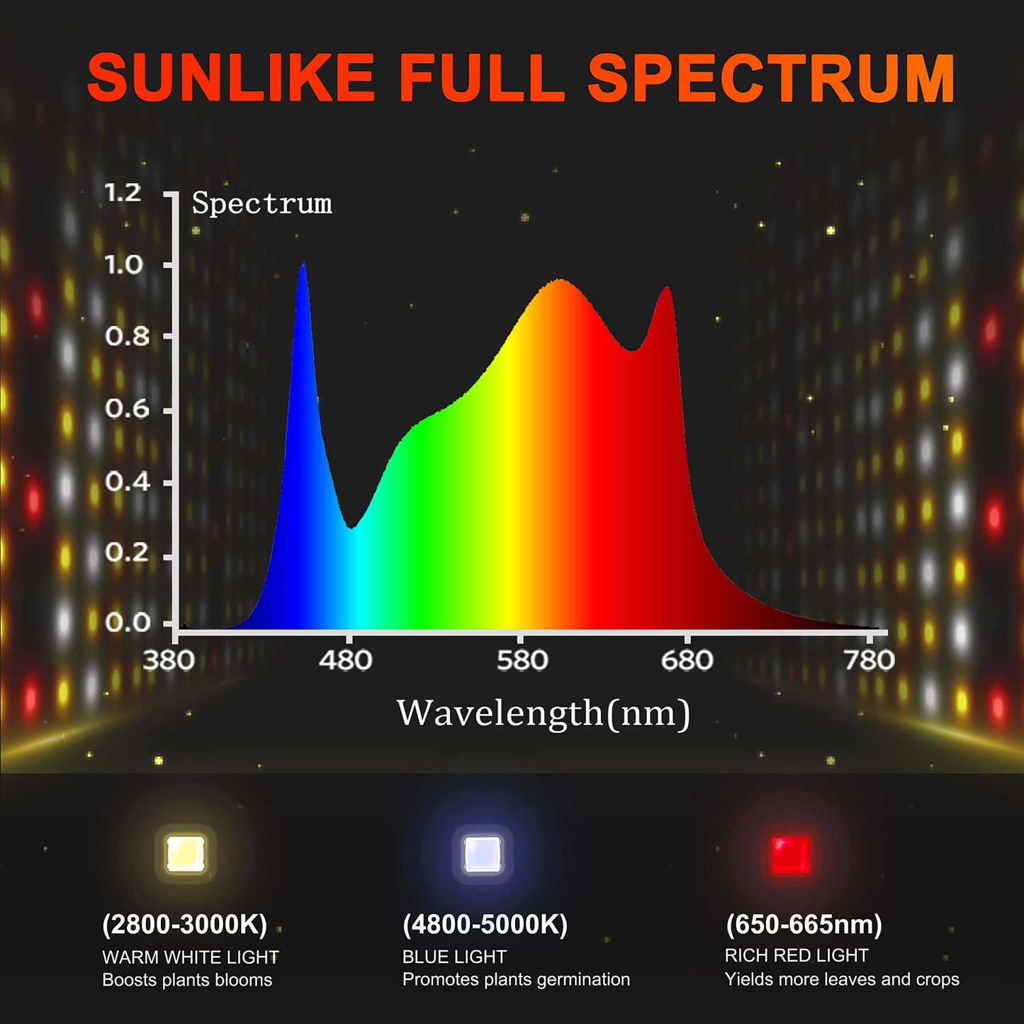 Spider Farmer SF7000 650W Dimmable Full Spectrum LED Grow Light - Midwest Grow LLC
