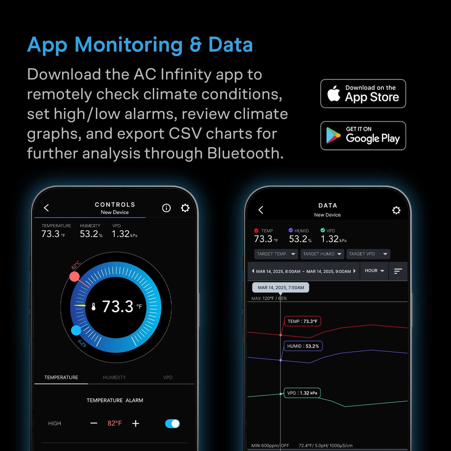 AC Infinity CLOUDCOM B1, Smart Thermo-Hygrometer with Data App, 12 ft. Sensor Probe - Midwest Grow LLC