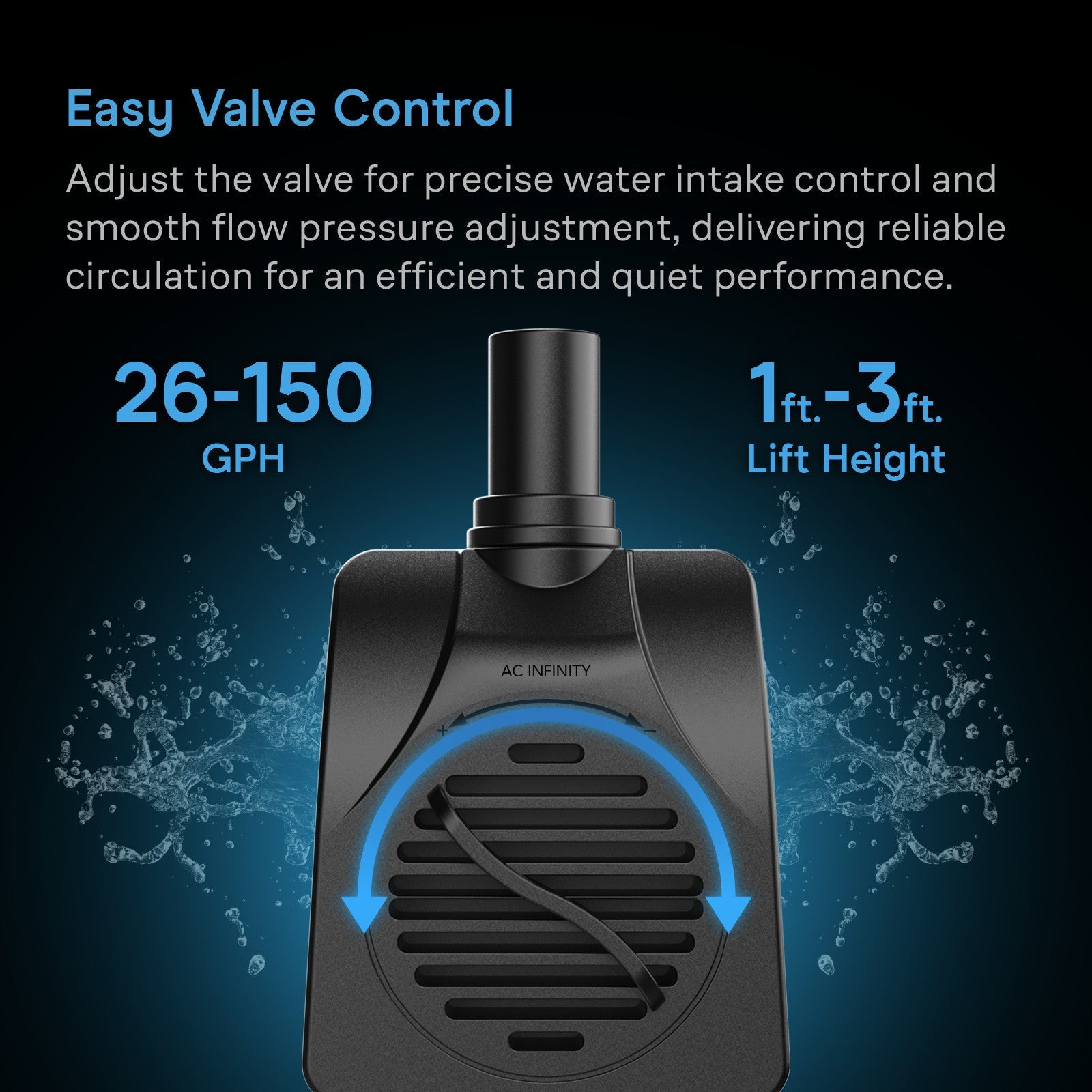 AC Infinity Submersible Water Pump, 3-Feet Lift Height, 132 GPH (500 L/H) - Midwest Grow LLC
