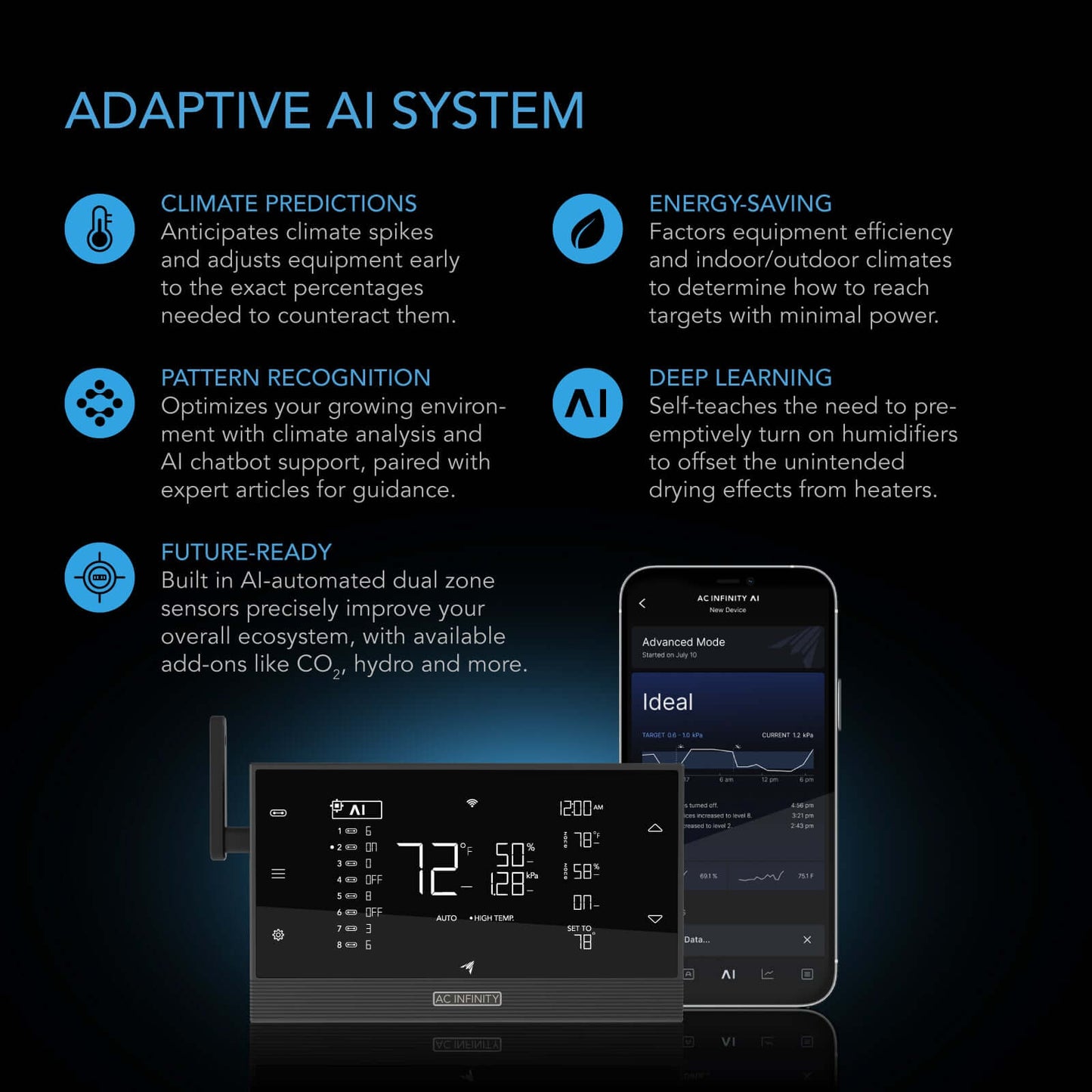AC Infinity Cultivator Kit, Complete 2-Plant Grow Tent System with Dynamic Learning AI Control and Athena® Blended Starter Kit. WiFi-Integrated Ventilation, Circulation, Full-Spectrum EVO Lights and Refillable Filter - Midwest Grow LLC