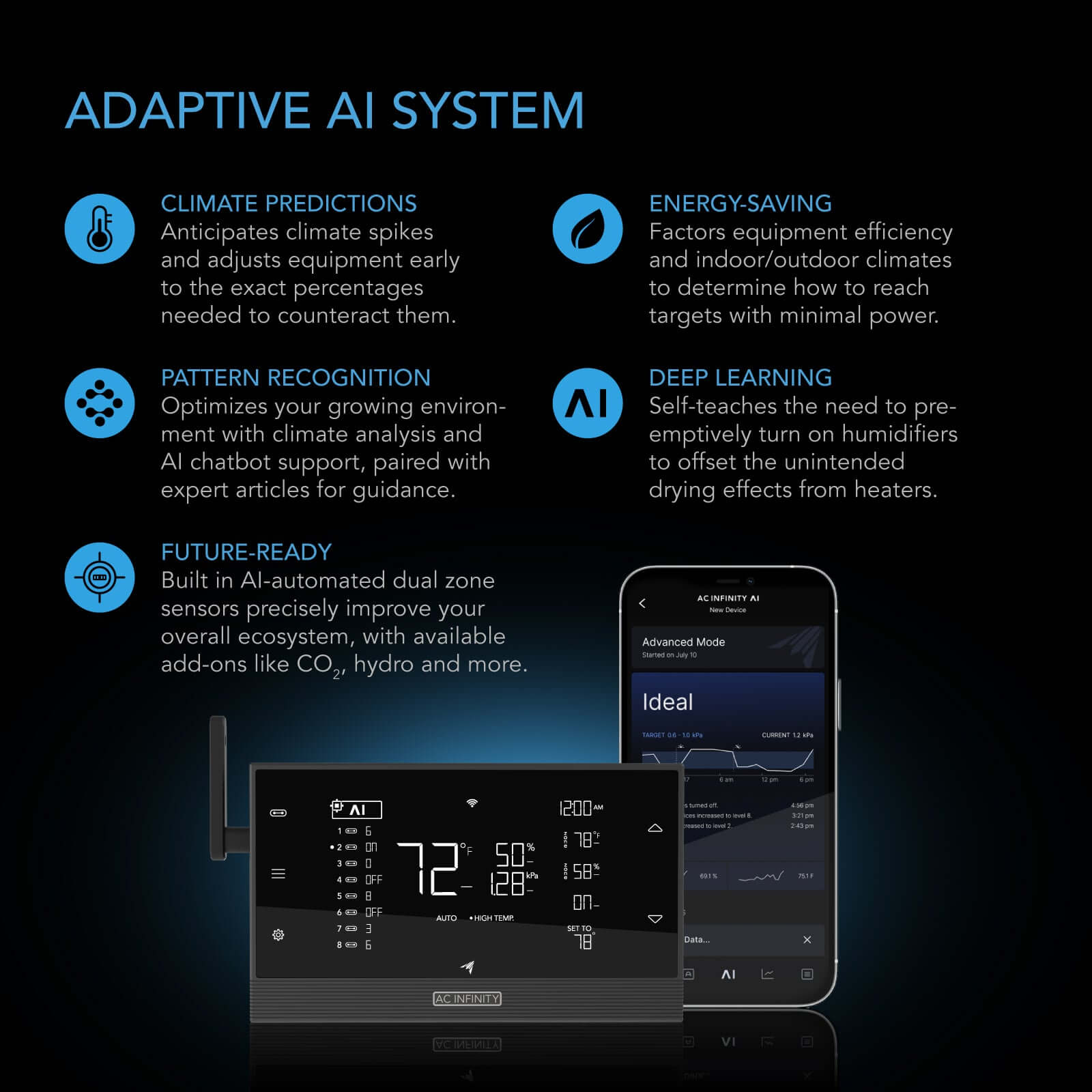 AC Infinity Cultivator Kit, Complete 2-Plant Grow Tent System with Dynamic Learning AI Control and Athena® Blended Starter Kit. WiFi-Integrated Ventilation, Circulation, Full-Spectrum EVO Lights and Refillable Filter - Midwest Grow LLC