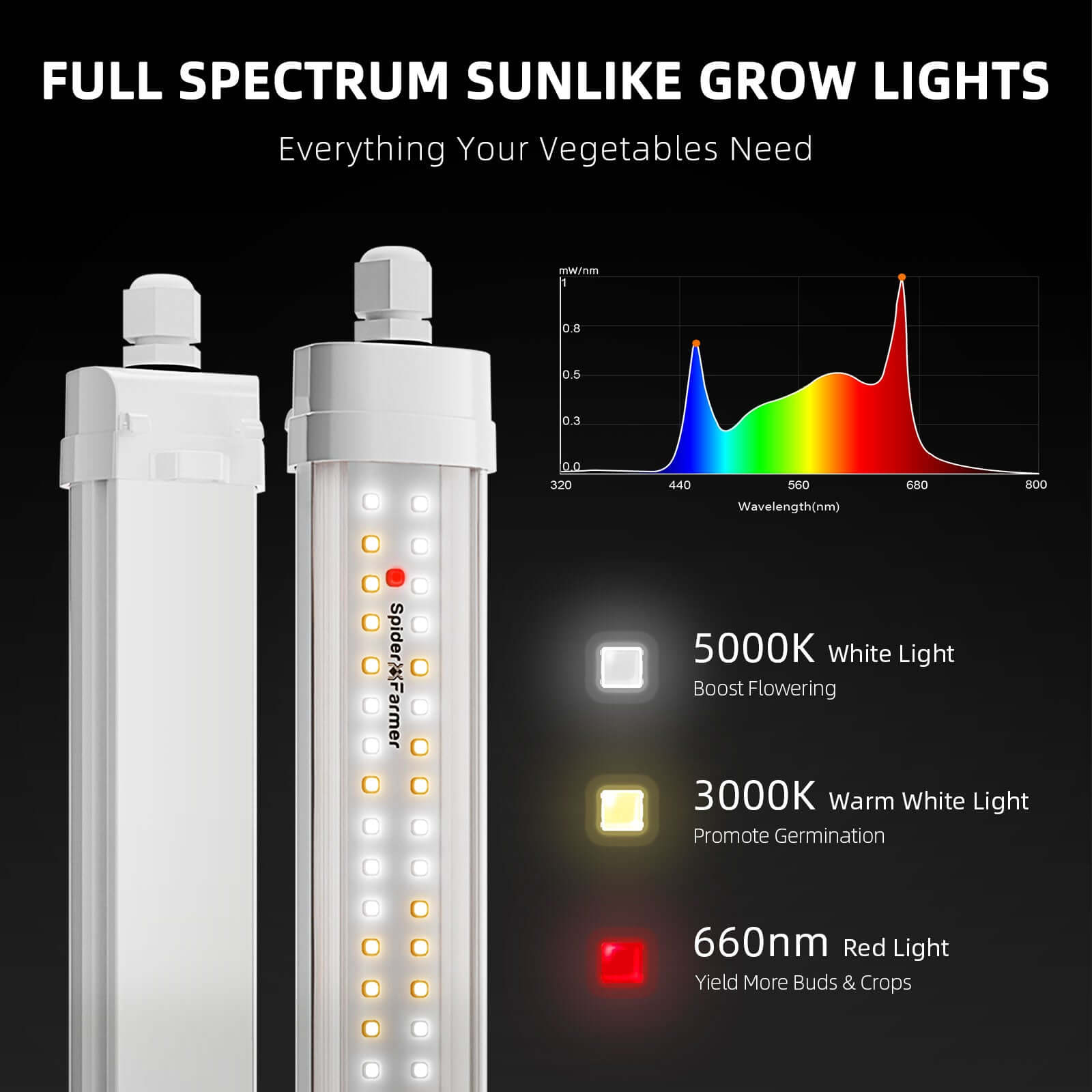 Spider Farmer Glow80 80W Full Spectrum LED Grow Light - Midwest Grow LLC