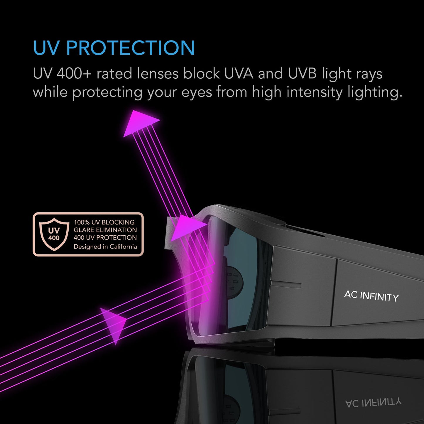 AC Infinity Grow Room Glasses, with 3 Color Corrective Lenses - Midwest Grow LLC