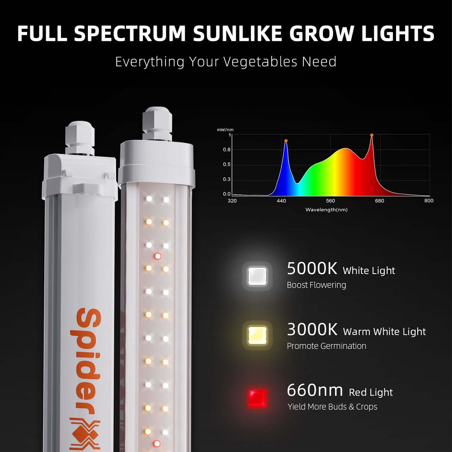 Spider Farmer Glow30 32W Supplemental Full Spectrum LED Grow Light Bars - Midwest Grow LLC