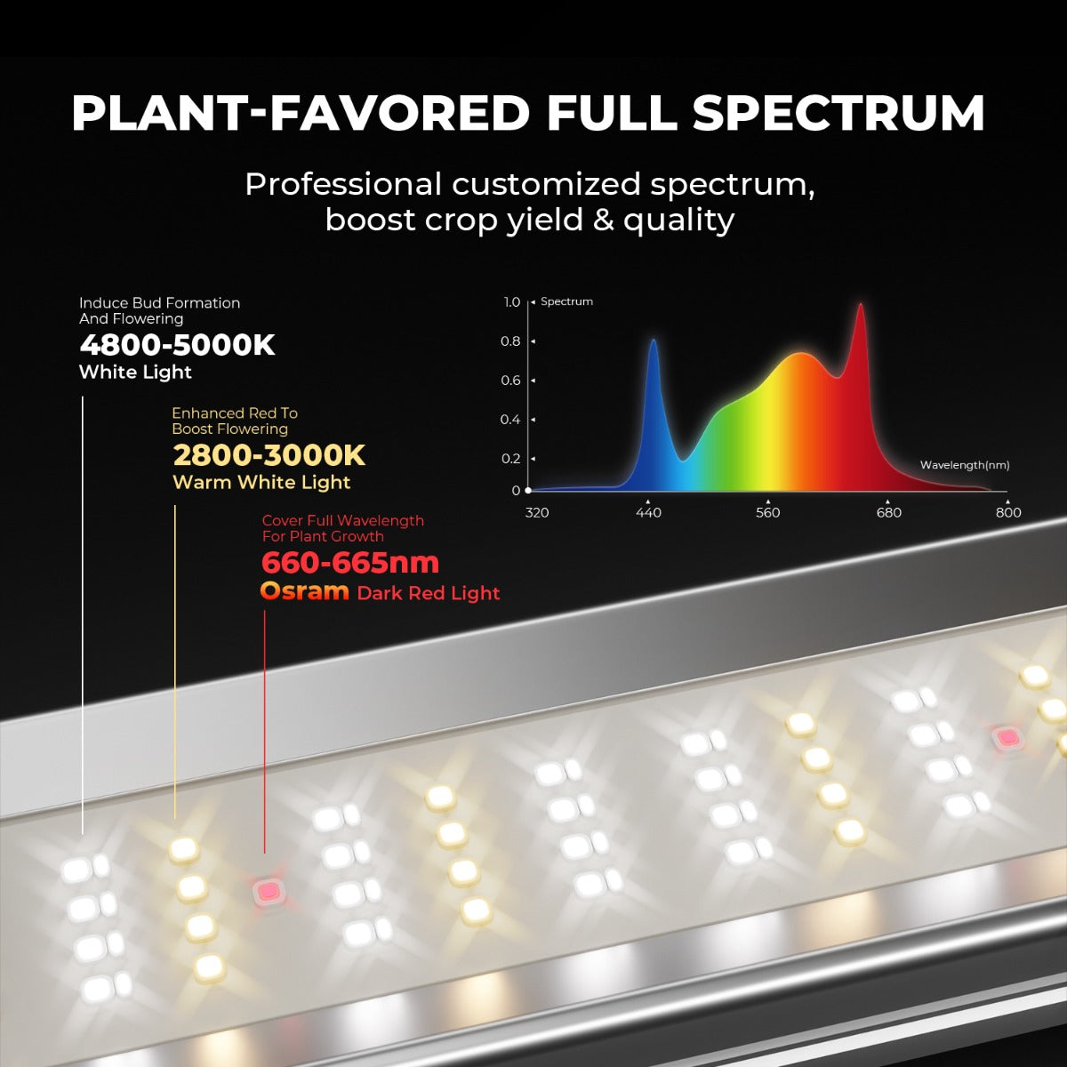 Mars Hydro FC-E4800 480W Bridgelux LED Grow Light - Midwest Grow LLC