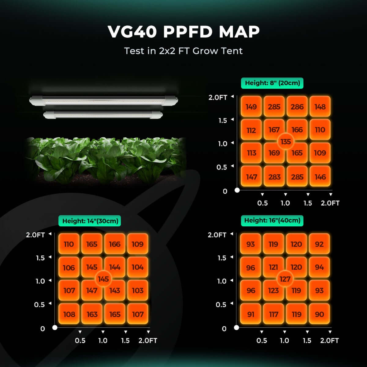 Mars Hydro VG40 40W Seedling Red LED Grow Light - Midwest Grow LLC