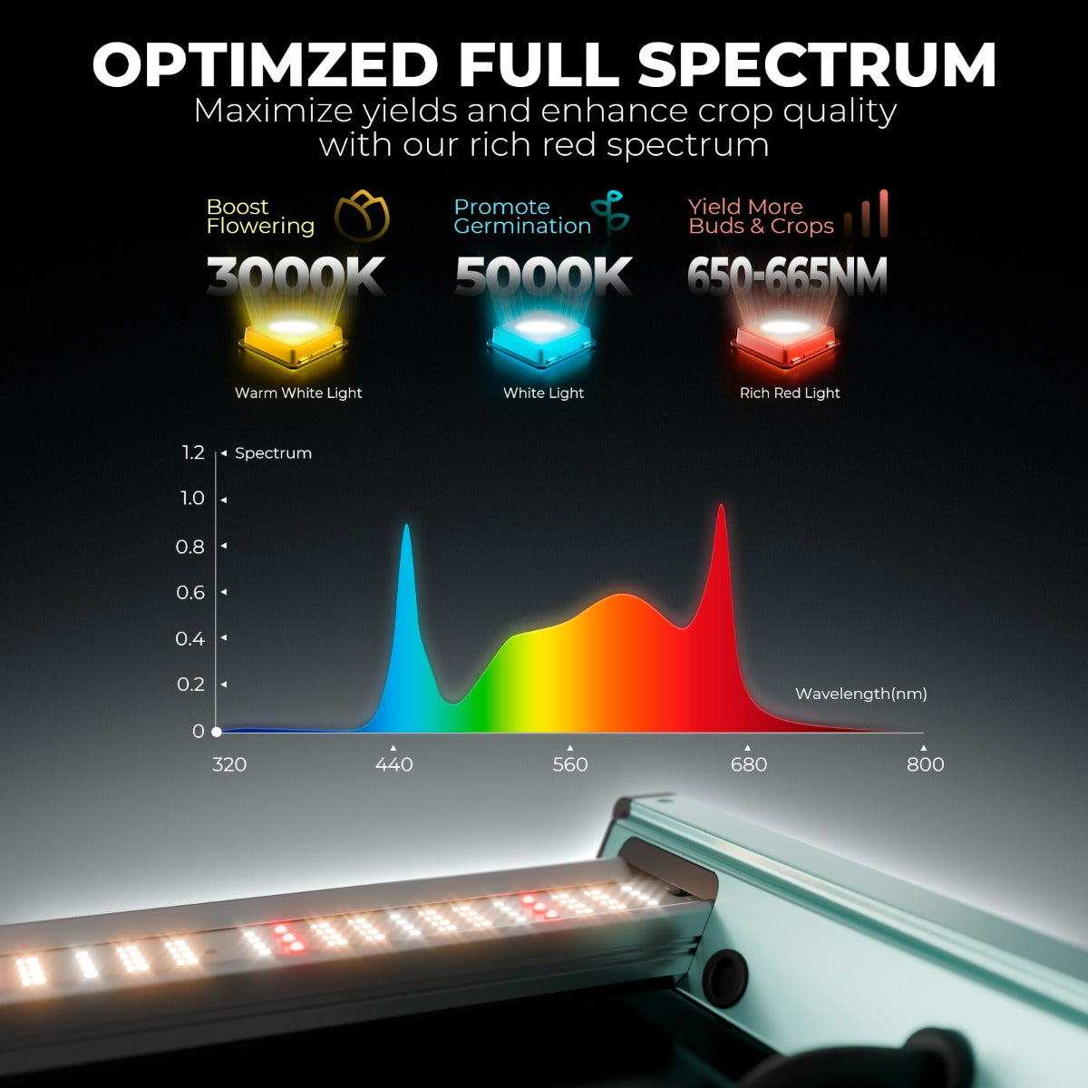Mars Hydro FC8000-EVO 800W Smart Grow System Samsung LM301H LED Grow Light - Midwest Grow LLC