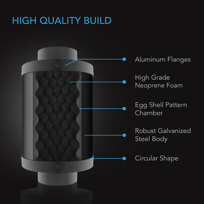 AC Infinity Inline Duct Fan Silencer, 4-Inch - Midwest Grow LLC