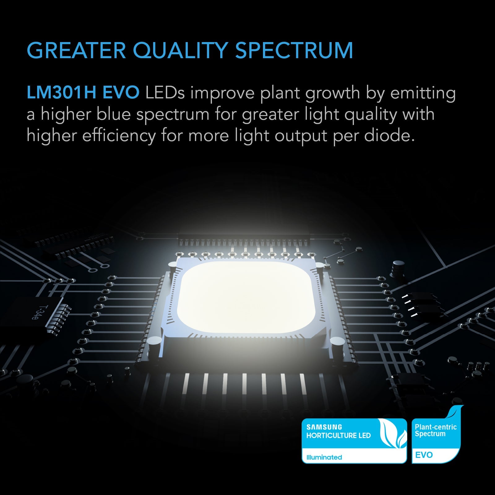 AC Infinity IONFRAME EVO6 500W Samsung LM301H EVO Commercial LED Grow Light 4 x 4 Ft - Midwest Grow LLC
