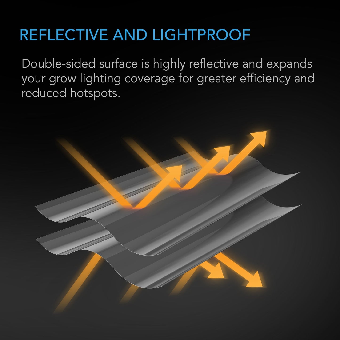 AC Infinity Mylar Film Roll, PET Reflective Foil Sheet, 4 x 100 ft. - Midwest Grow LLC