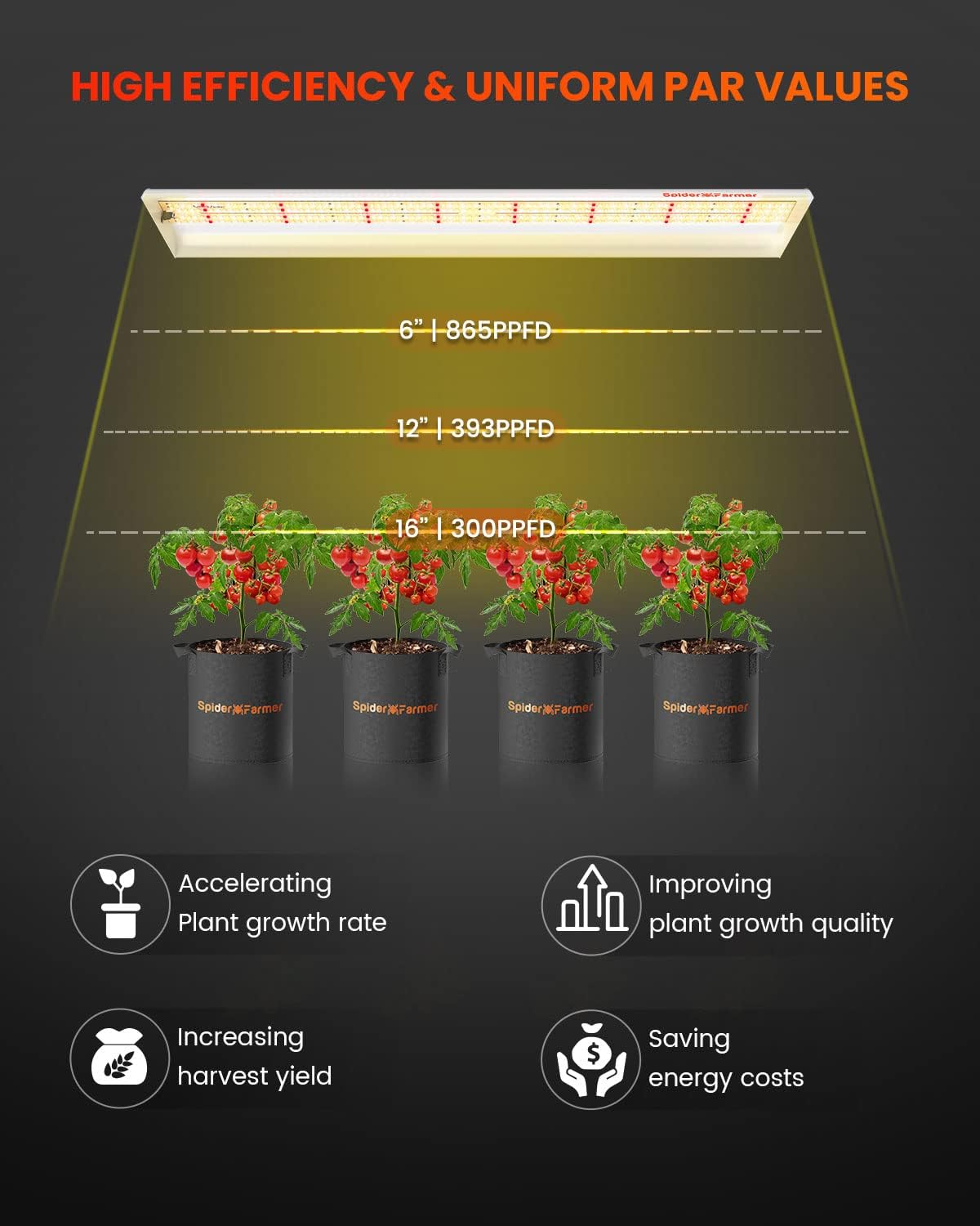 Spider Farmer SF600 74W LED Veg Grow Light - Midwest Grow LLC
