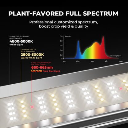 Mars Hydro FC-E1000W 1000W Bridgelux CO2 PLUS Scalable LED Grow Light - Midwest Grow LLC