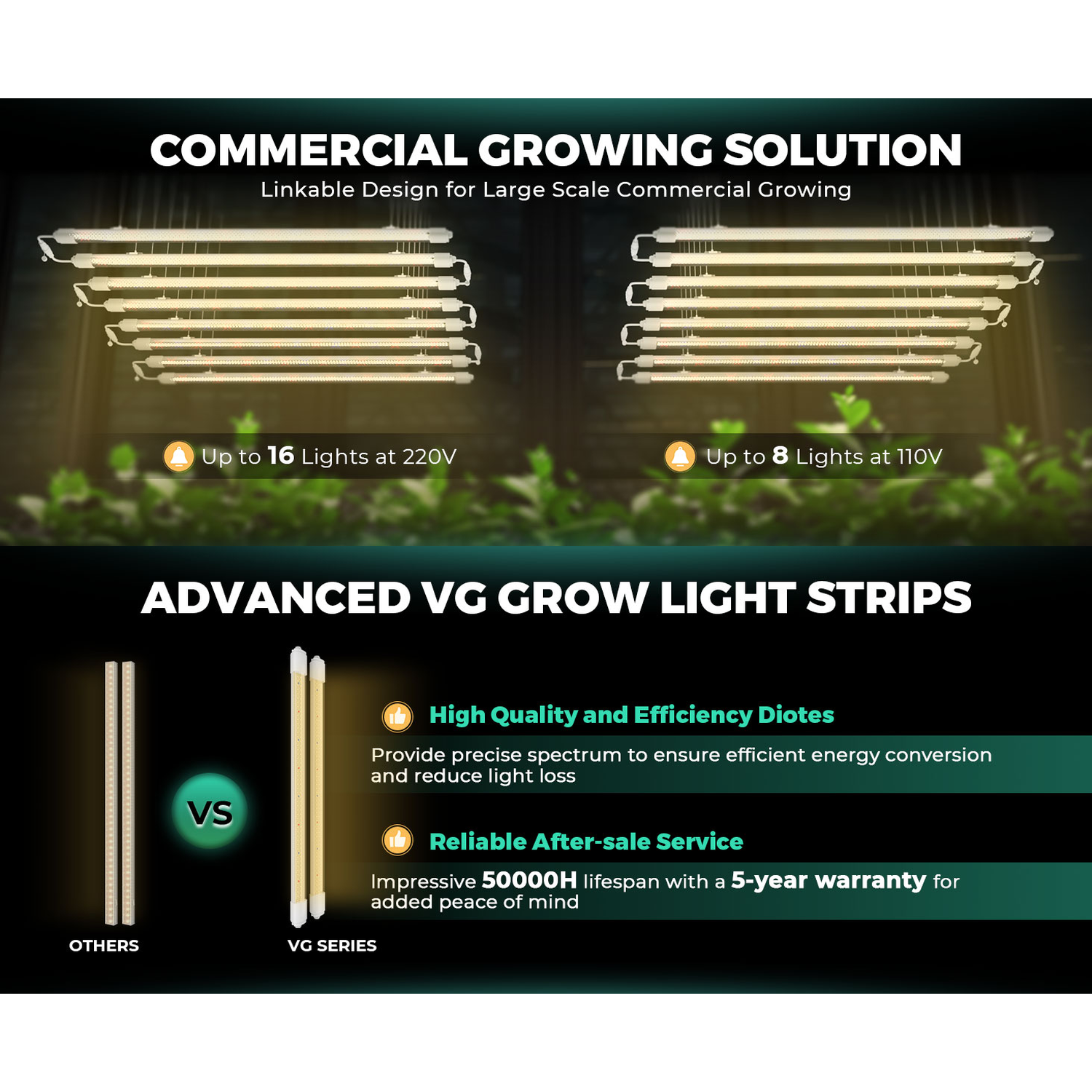 Mars Hydro VG80 80W Seedling LED Grow Light - Midwest Grow LLC