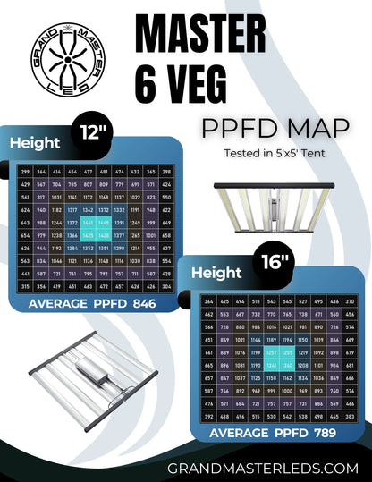 Grand Master LEDs Master 6 Veg 660W LED Grow Light