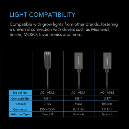 AC Infinity UIS Lighting Adapter Type-D, for LED Grow Lights with Dimmer Control Wire Drivers - Midwest Grow LLC