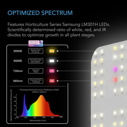 AC Infinity IONBOARD S22, Full Spectrum LED Grow Light 100W, Samsung LM301B, 2x2 Ft. Coverage - Midwest Grow LLC