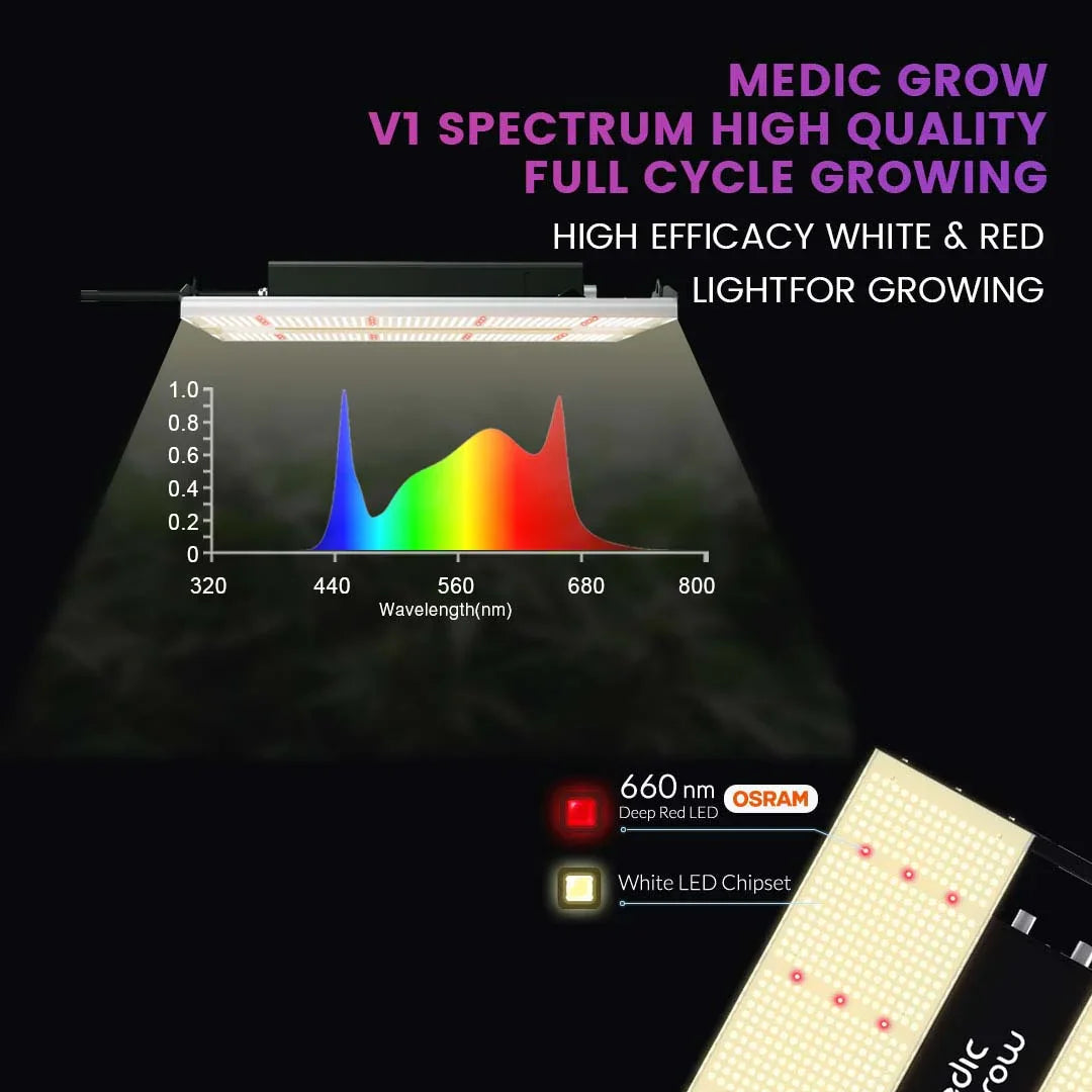 Medic Grow Mini Sun-2 320W Full Cycle LED Grow Light - Midwest Grow LLC
