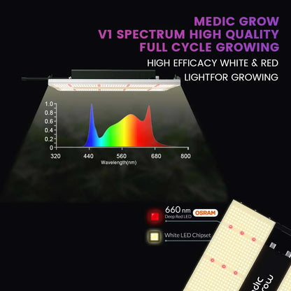 Medic Grow Mini Sun-2 320W Full Cycle LED Grow Light - Midwest Grow LLC