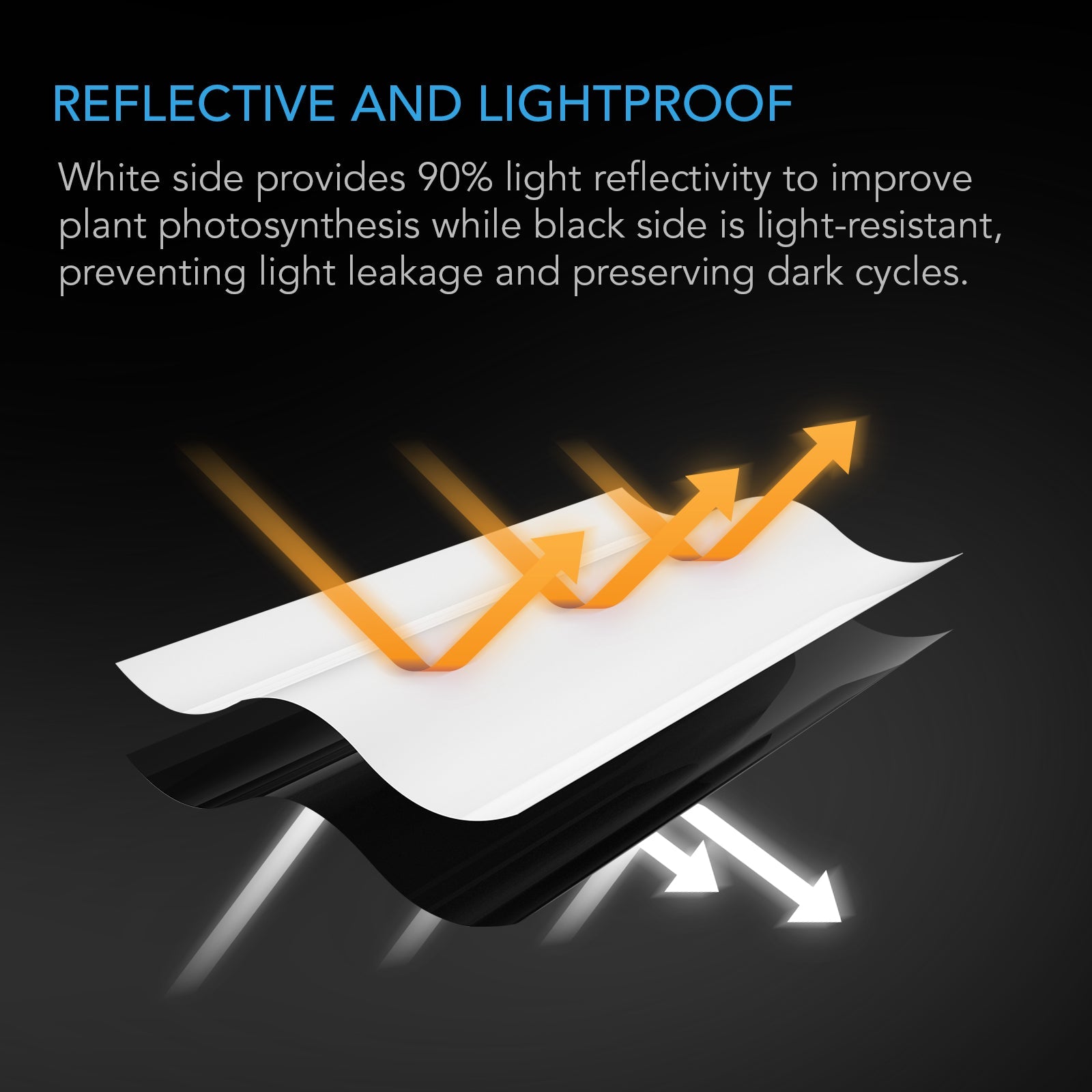 AC Infinity Black and White Panda Film, Waterproof Reflective Sheet, 10 x 25 ft. - Midwest Grow LLC