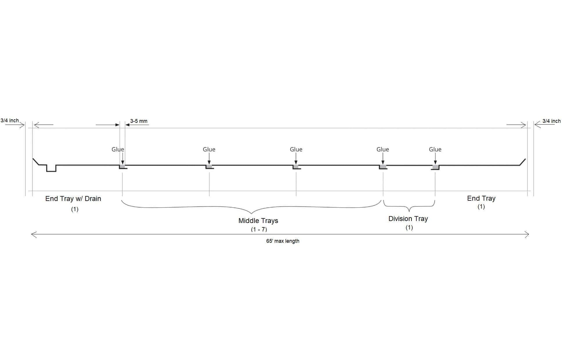 Active Aqua 2.0 Infinity Tray, 4' x 6.5' (End Tray) - Midwest Grow LLC