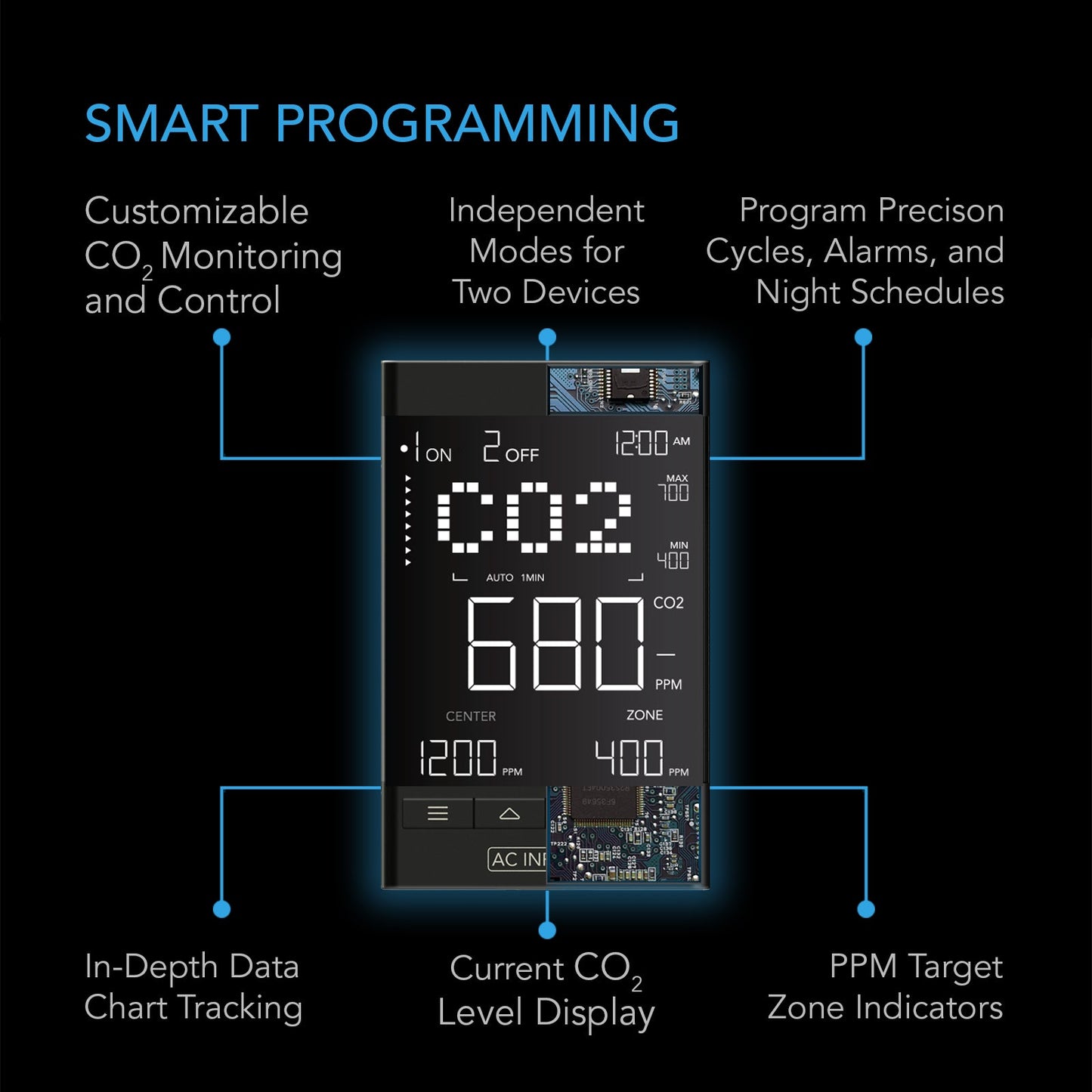 AC Infinity CO2 Controller, Smart Outlet Carbon Dioxide Monitor for CO2 Regulators and Inline Fans - Midwest Grow LLC